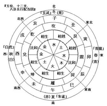 八字土多的人身体虚