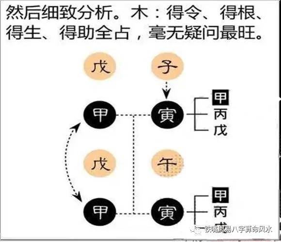 八字土多的人会如何呢