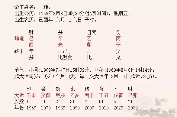 3、八字看婚姻感情状况:八字怎么看婚姻