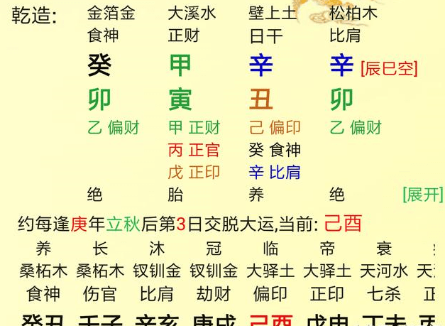 生辰八字婚姻详细分析