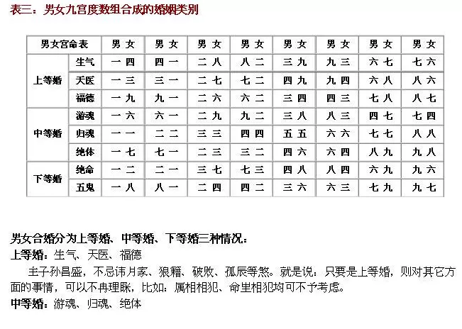 1、八字合婚-免费算命生辰八字婚姻-八字姻缘测试-指迷算命合婚