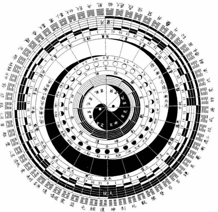 知道自己的生辰八字怎么算出来