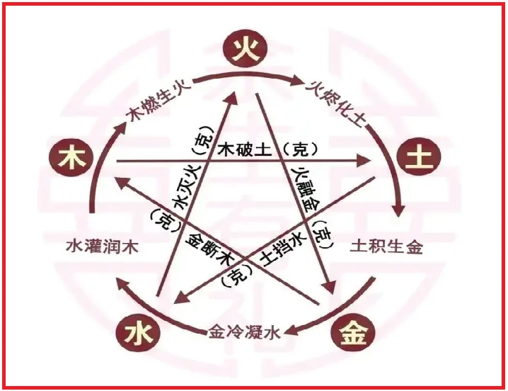 生辰八字测两个人婚姻分数