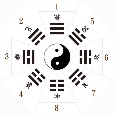 生辰八字婚姻科学性