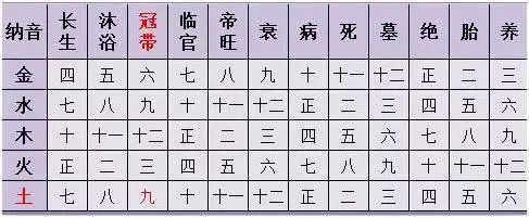 男女生辰八字匹配婚姻:农历八字合婚免费准确率是多少?