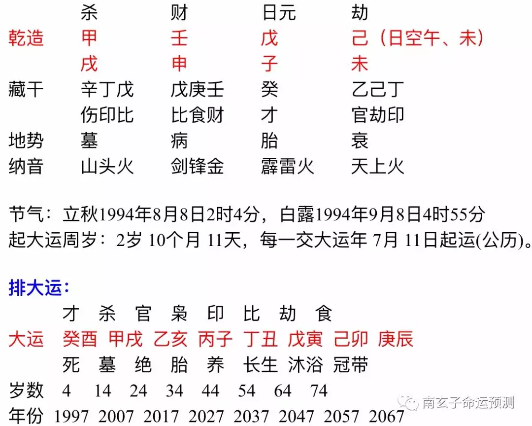 5、八字婚姻宫查询:算婚姻八字婚姻宫怎么看