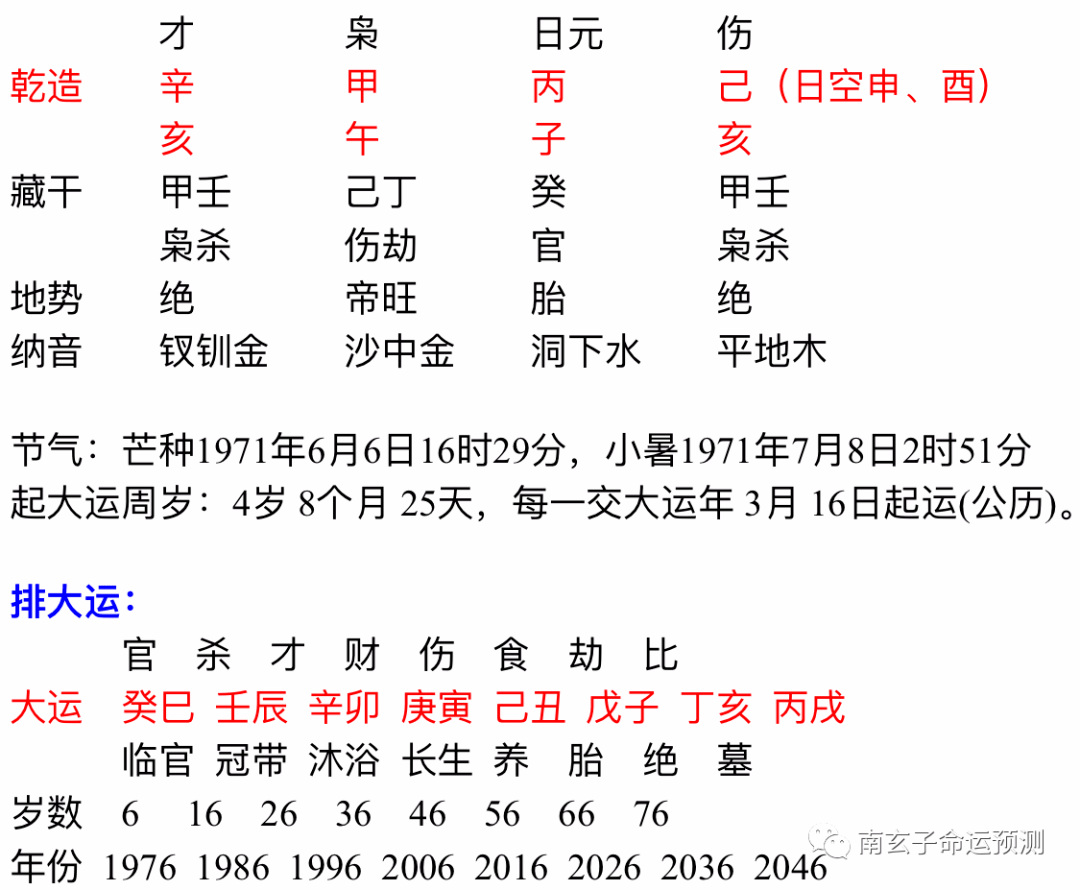 6、八字婚姻宫查询:八字算命婚姻宫夫妻宫配偶宫是什么意思?