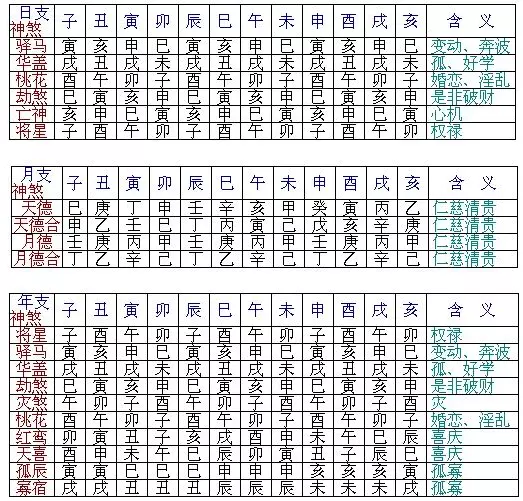 8、八字婚姻宫查询:看八字时,如何确定命主的夫妻星、夫妻宫,举例说明一下,谢谢!