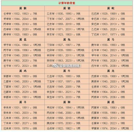生辰八字算十二生肖婚姻时间