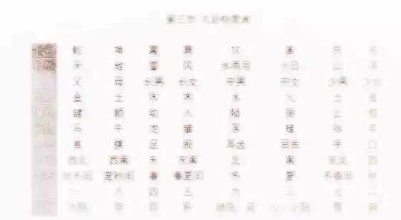 1、算命生辰八字算婚姻:周易算命生辰八字婚姻,什么时候婚姻能动?