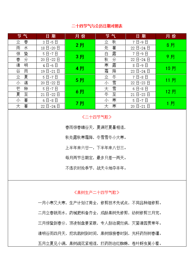 生辰八字婚姻对照表