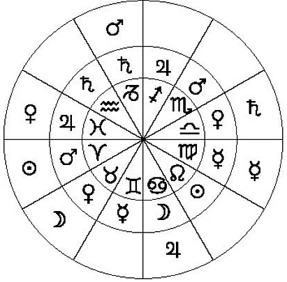 关于解读八卦几个问题,求问!!关于八字中的主星...