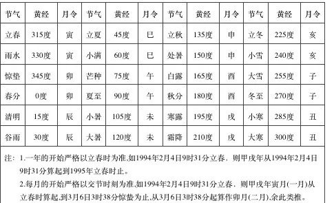 生辰八字婚姻对照表