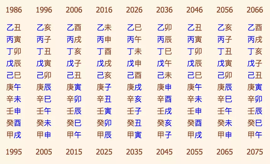 4、婚姻配对无偿测算:无偿测算八字婚姻配对
