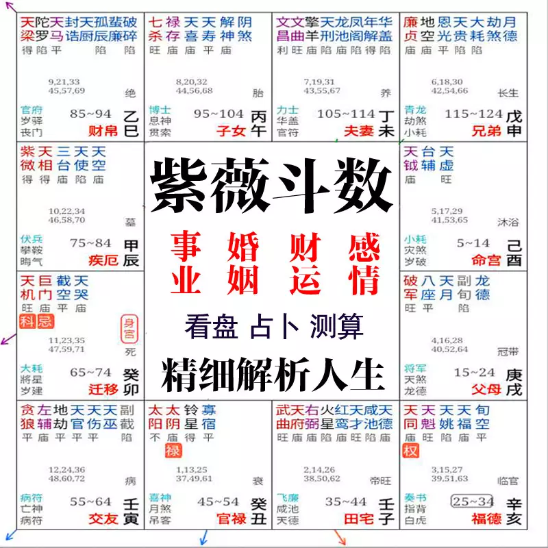 1、算八字免费算财运:按生辰八字算今年财气运势