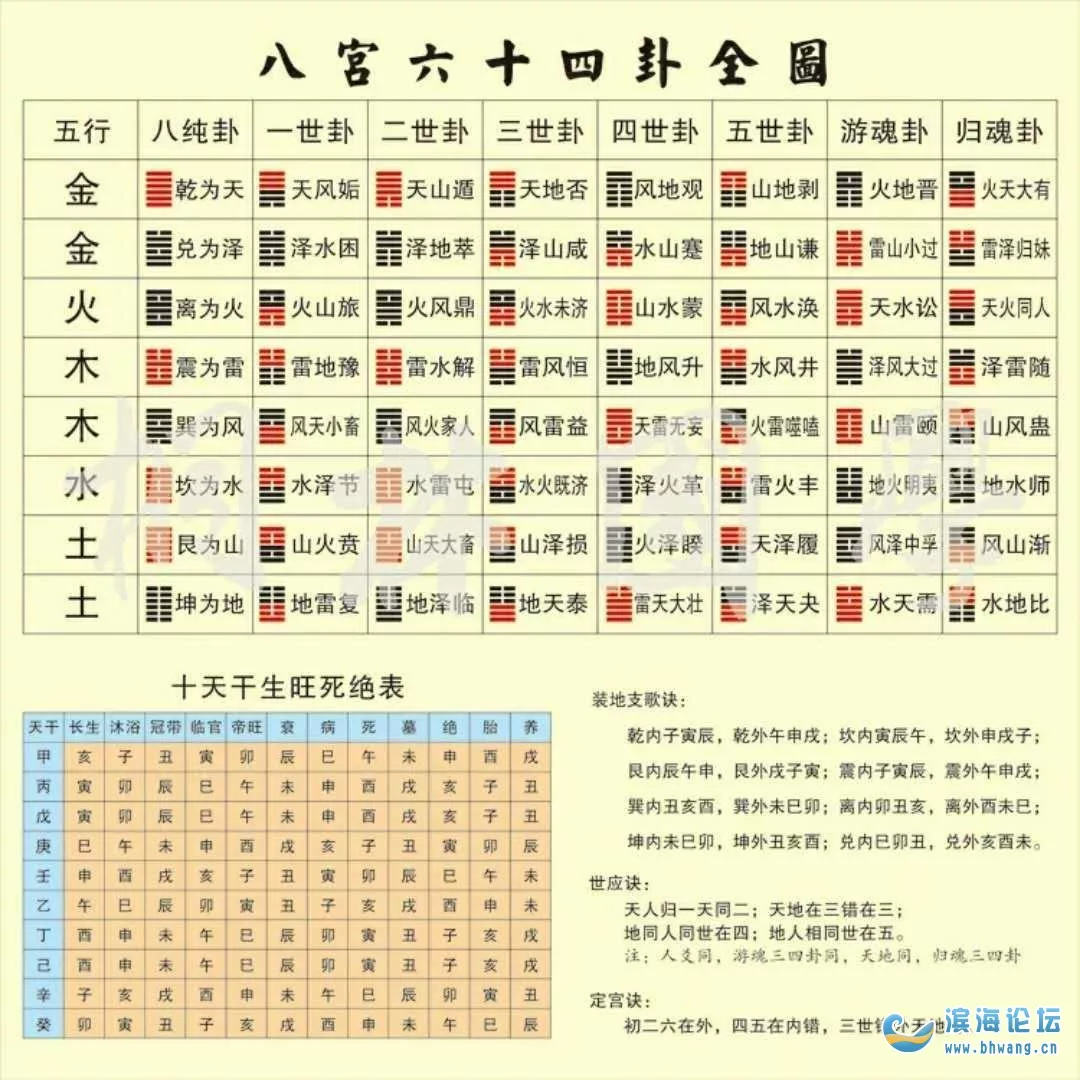 2、生辰八字免费合婚-算命婚姻-在线八字配对-算卦指迷算命婚姻占卜