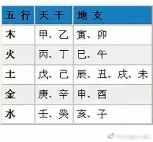免费合生辰八字婚姻