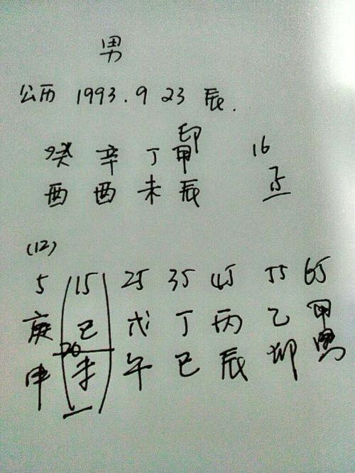 婚姻生辰八字都有啥