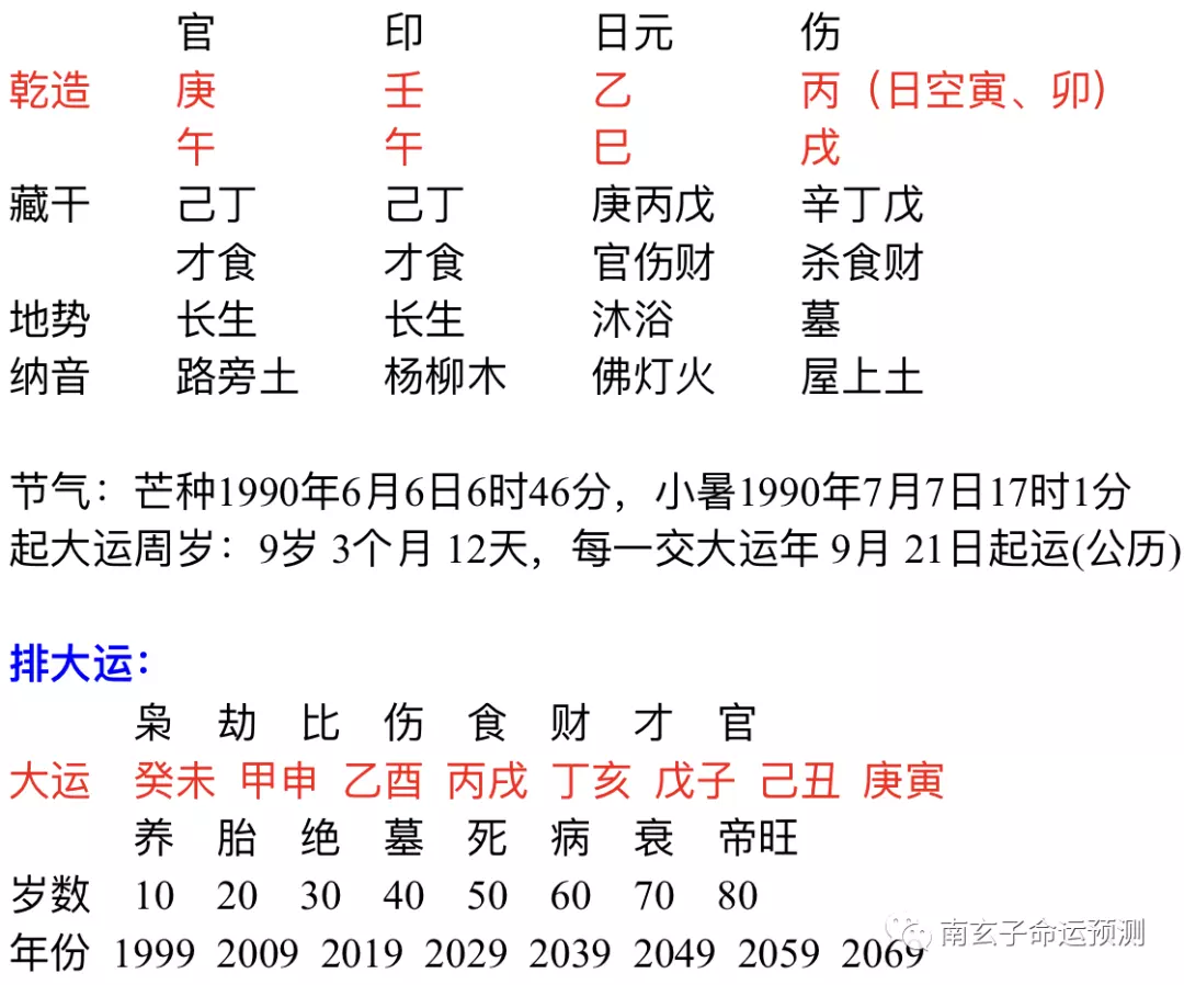 1、女命八字看有几次婚姻:女命八字看有几次婚姻