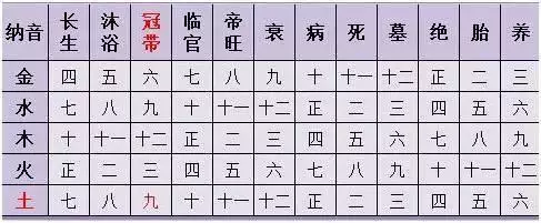 2、女命八字看有几次婚姻:八字可以看出来人一生中婚姻有几次?