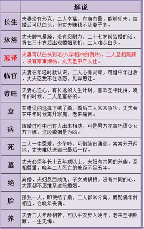 3、女命八字看有几次婚姻:女命八字有两个官星,是不是代表有两次婚姻