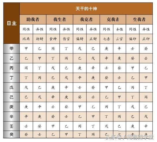 包含生辰八字算命姻缘能算出流产吗的词条