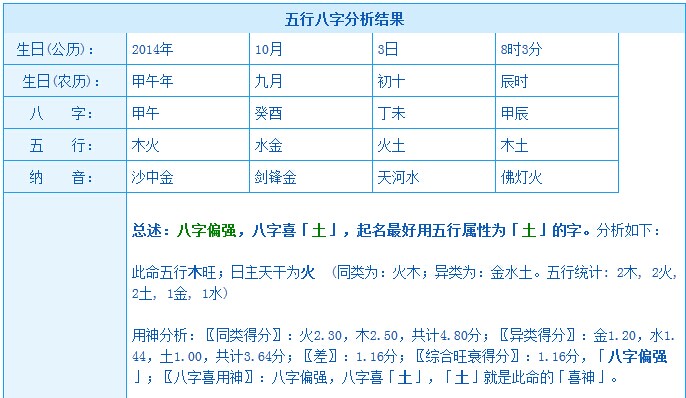 生辰八字算命婚姻测试打分测试