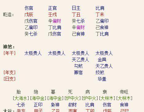 八字合婚有科学依据吗_没有时辰的八字合婚准吗_八字合婚哪里准