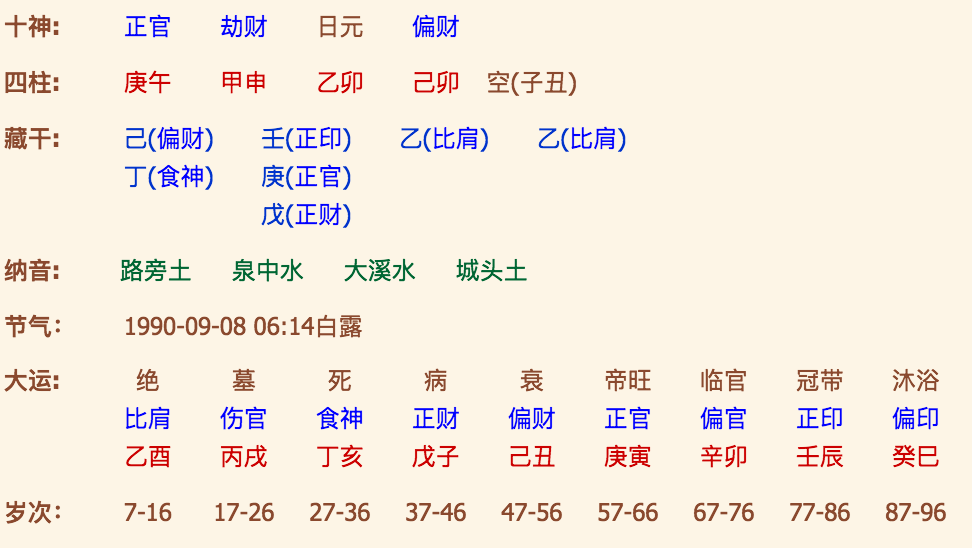 生辰八字婚姻不好怎么办