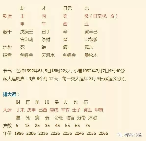 2、八字婚配测试免费:八字合婚-免费算命生辰八字婚姻-八字姻缘测试-指迷算命合婚