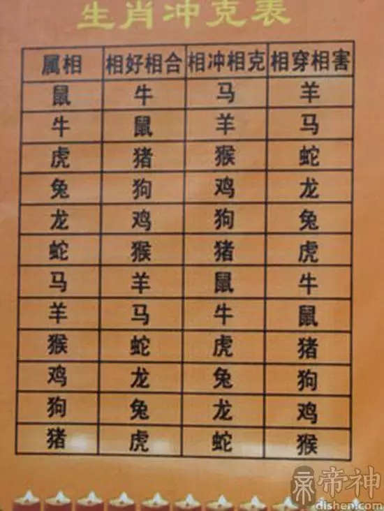 1、查婚姻配对:猪虎婚姻配对 八字五行
