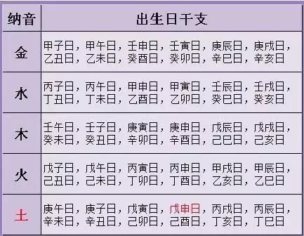 2、查婚姻配对:查询男属狗与女属蛇的婚姻相配吗