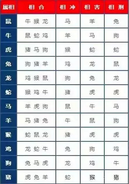 3、查婚姻配对:生辰八字婚配查询表