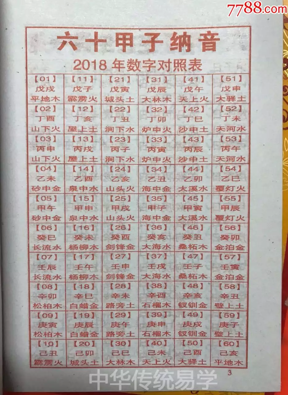 4、查婚姻配对:生肖配对查询表