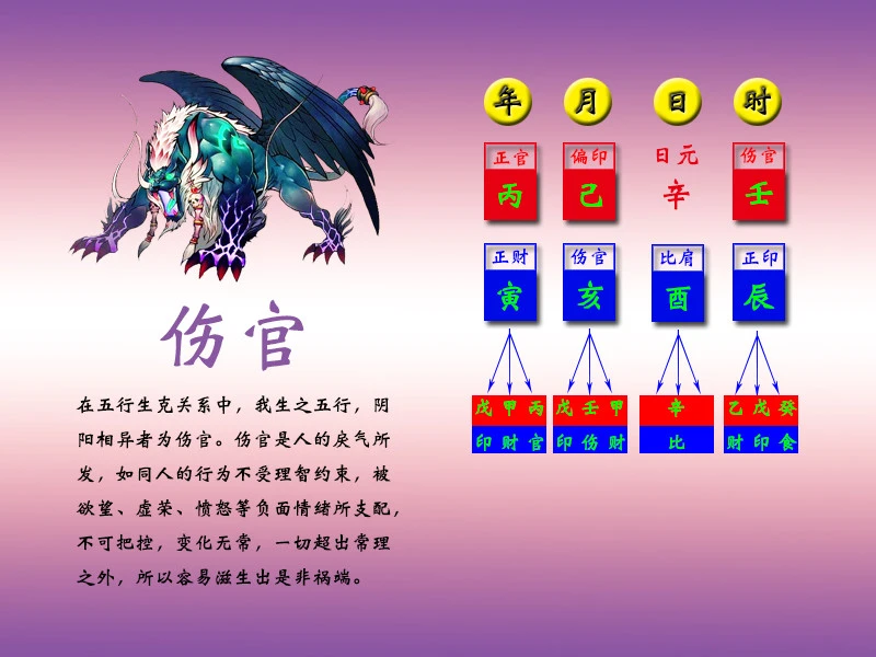 婚姻要看哪些生辰八字