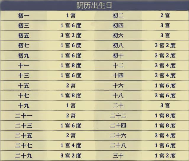 易经八卦生辰八字算命婚姻