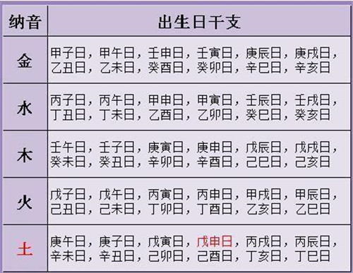 生辰八字婚姻看子女
