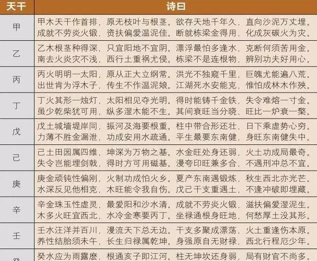 1、姻缘八字怎么看:怎样通过八字看婚姻?