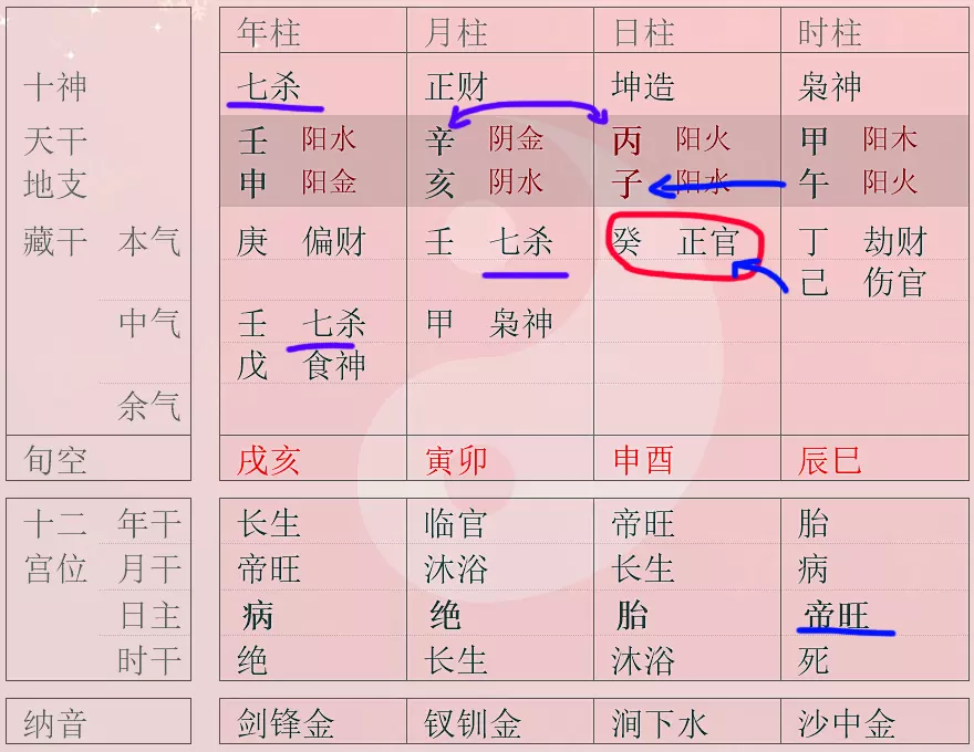 2、姻缘八字怎么看:看八字,看姻缘?