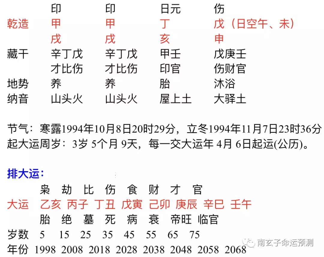 4、姻缘八字怎么看:怎样从八字看自己的姻缘和富贵?