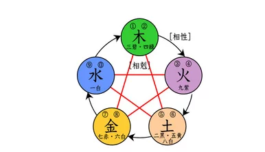 八字合婚,生辰八字配对,八字合婚免费测试,在线男女指迷算命合婚
