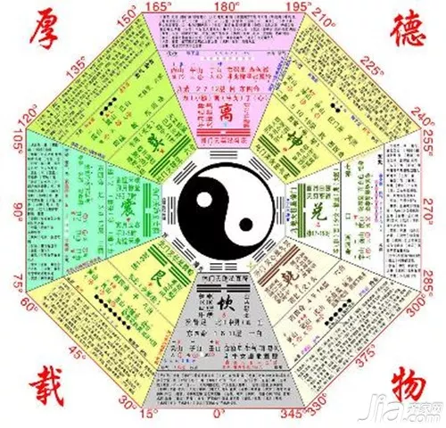 2、八卦生辰八字算命:周易生辰八字算命