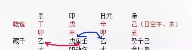 婚姻生辰八字怎么看，看看生辰八字婚姻怎么 第1张
