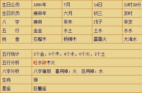 婚姻生辰八字怎么看，看看生辰八字婚姻怎么 第3张