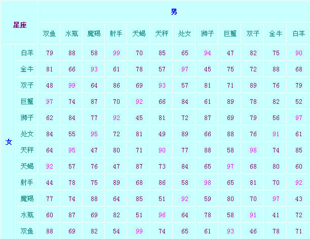 婚姻信不信生辰八字