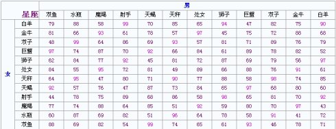 算命 生辰八字婚姻