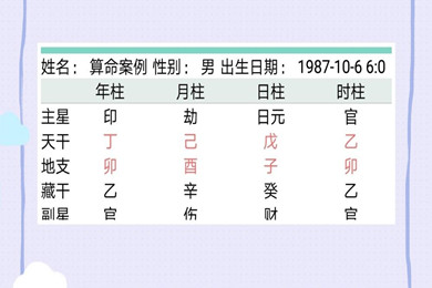 测婚姻生辰八字