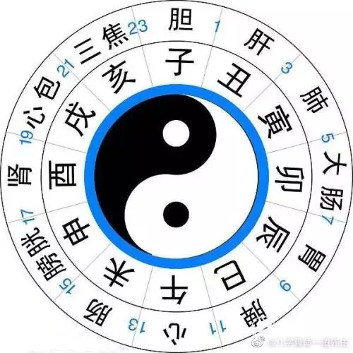 1、生辰八字查婚姻对照表:生辰八字婚姻查询，急！！！！！！！！！