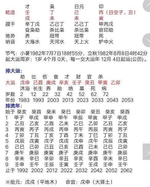 4、生辰八字查婚姻对照表:生辰八字查询婚姻