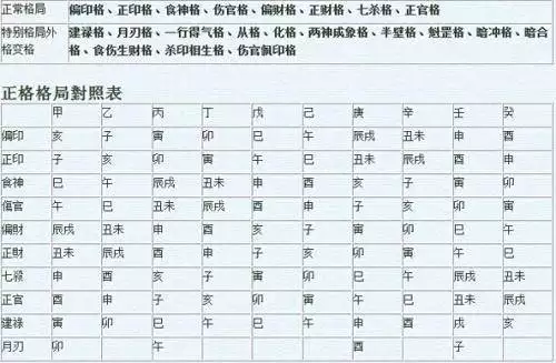 5、生辰八字查婚姻对照表:测生辰八字婚姻配对